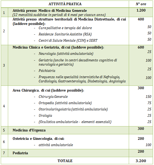 Tabella 2 Didattica e valutazione